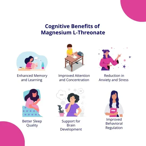 Magnesium L-Threonate's Cognitive Effects Magnesium L-Threonate's Cognitive Effects