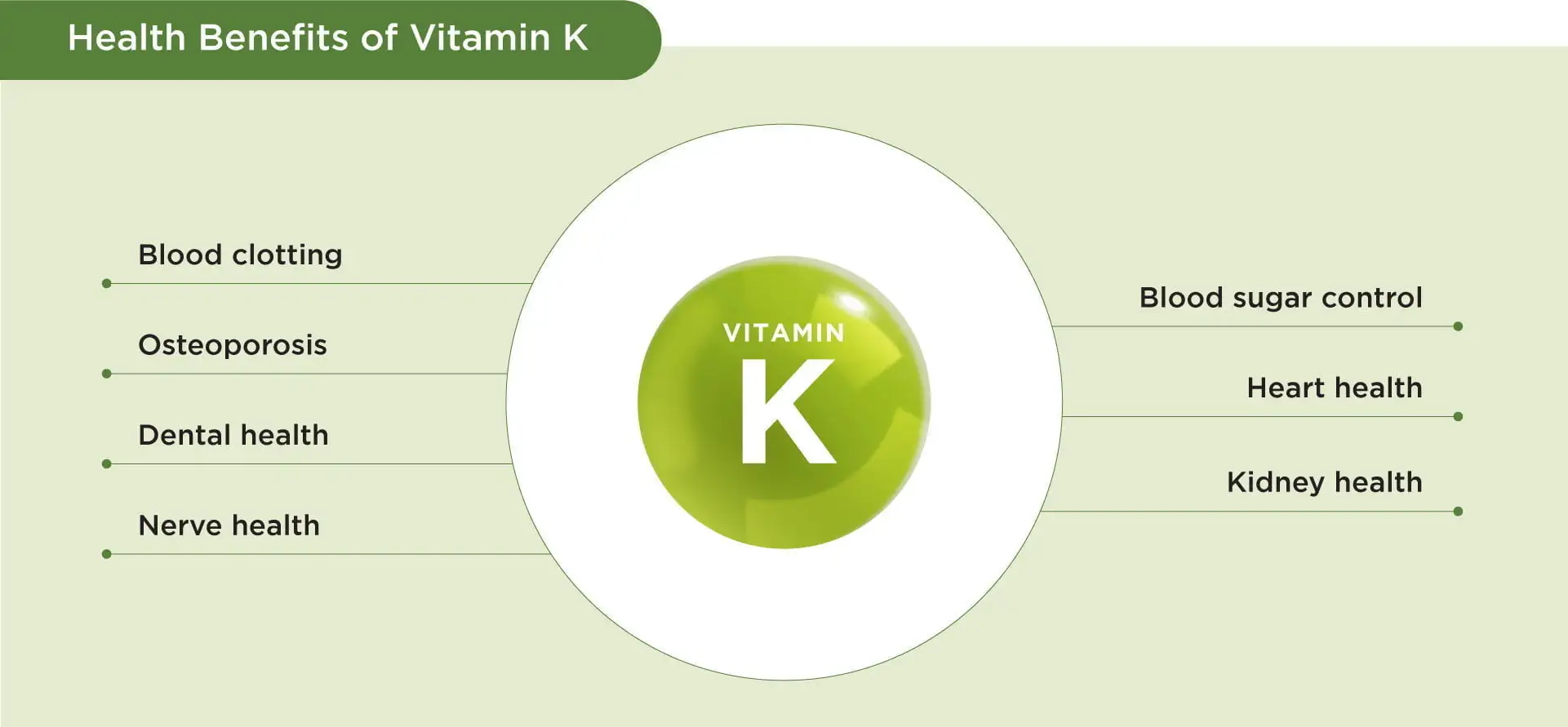 Vitamin K2 Benefits 