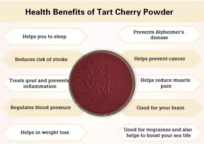 tart cherry powder benefits tart cherry powder benefits