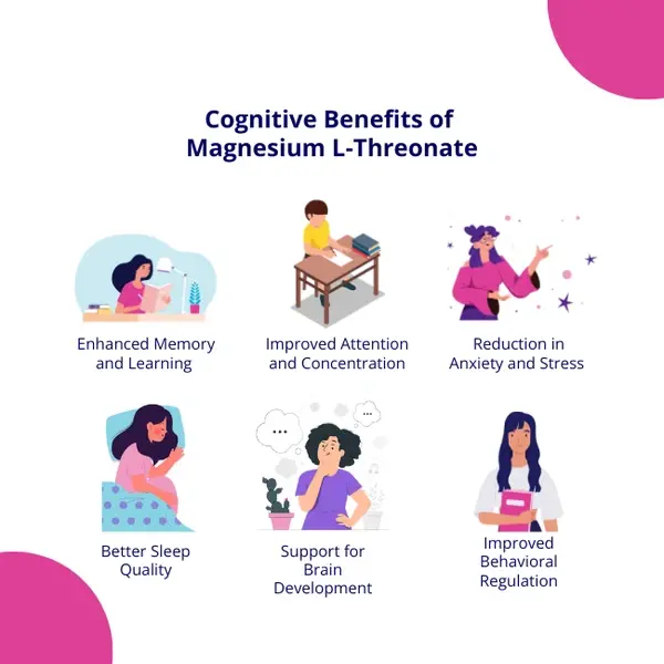 Magnesium L-Threonate Benefits Magnesium L-Threonate Benefits
