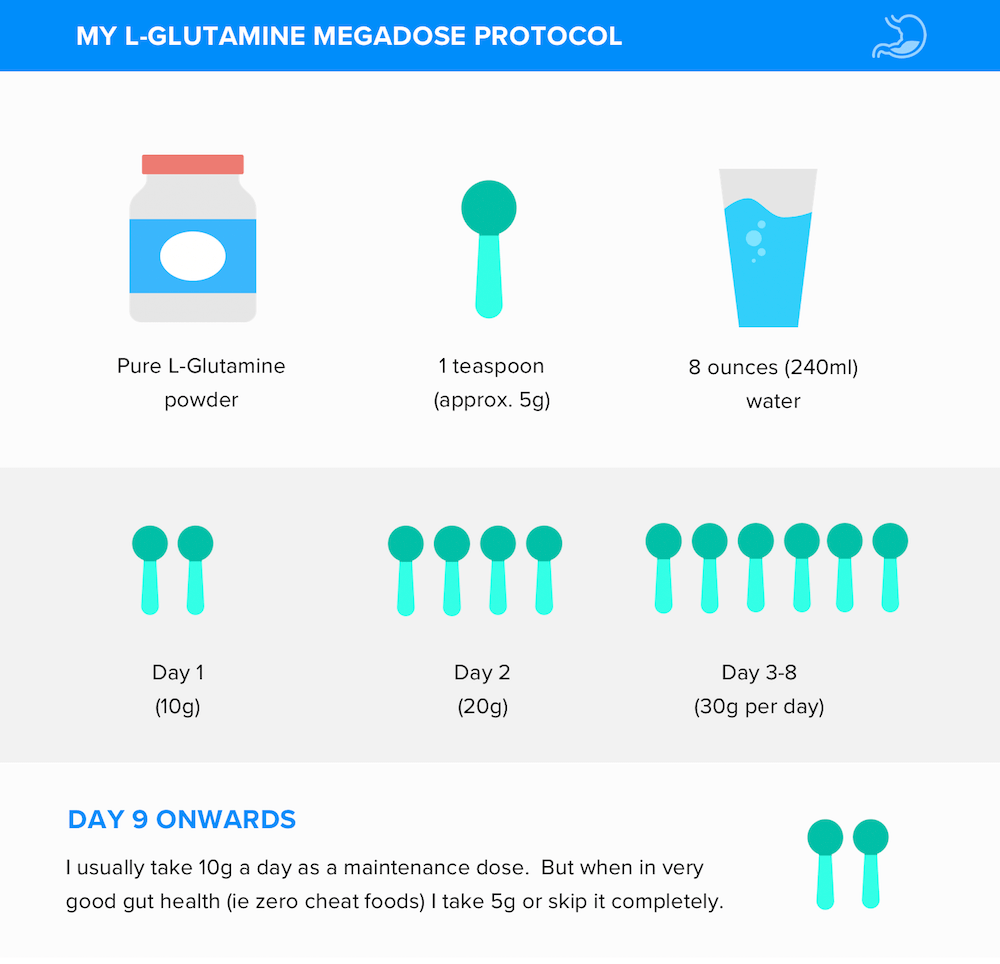L-Glutamine How To Use L-Glutamine How To Use