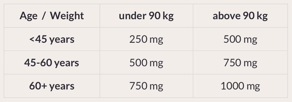How much NMN should I take per day? How much NMN should I take per day?