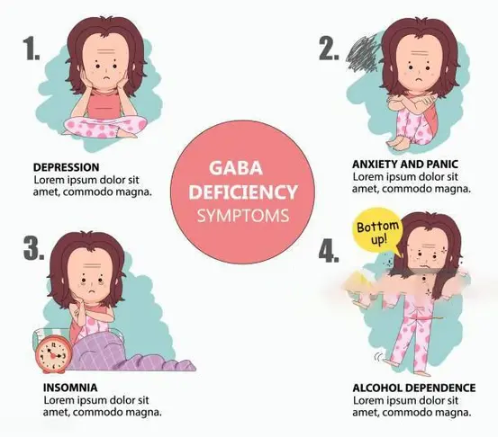 Symptoms Of GABA Deficiency Symptoms Of GABA Deficiency