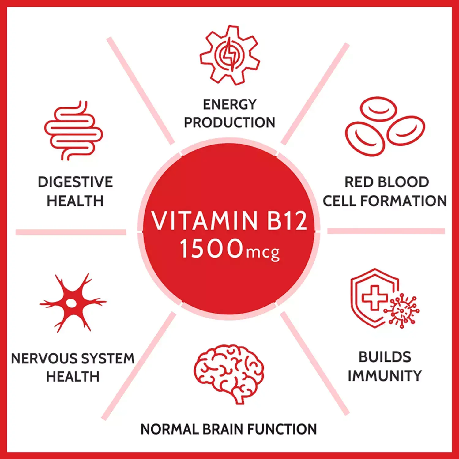 Methylcobalamin Vitamin B12 Benefits Methylcobalamin Vitamin B12 Benefits