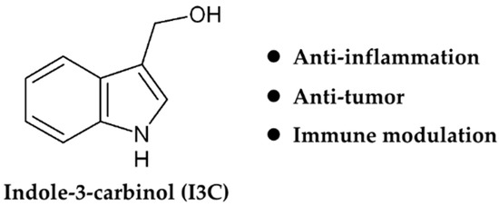 Indole-3-Carbinol Benefits Indole-3-Carbinol Benefits