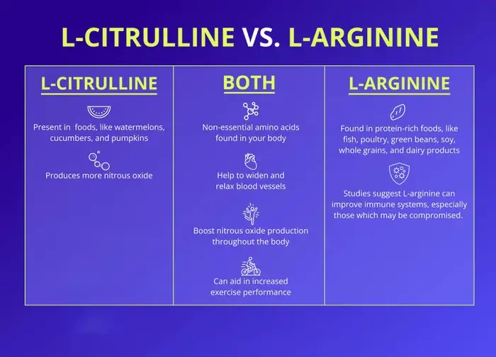 Difference between l citrulline and l arginine Difference between l citrulline and l arginine