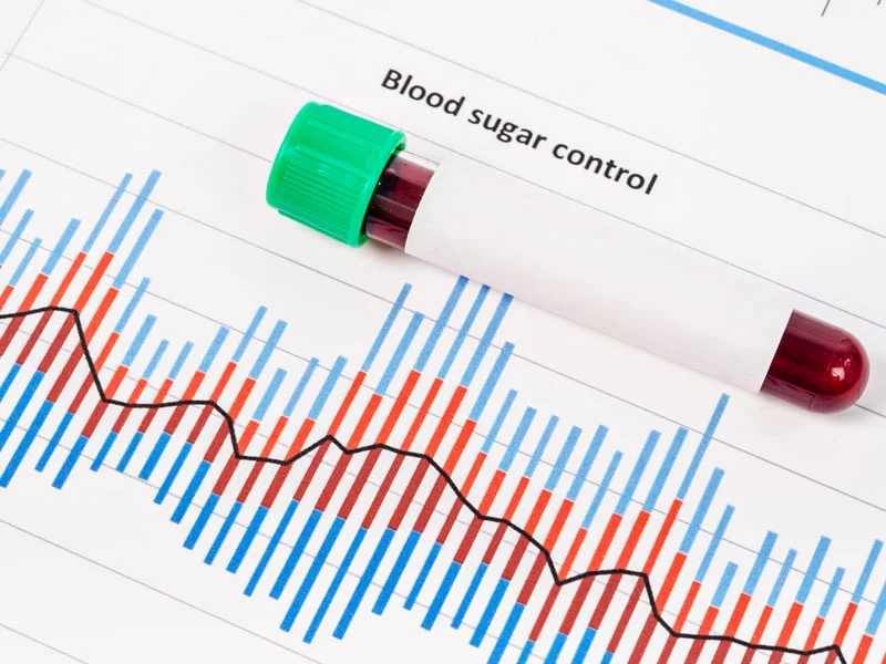 CoQ10 lower blood sugar CoQ10 lower blood sugar