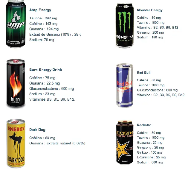 How Much Taurine Is In Red Bull? How Much Taurine Is In Red Bull?