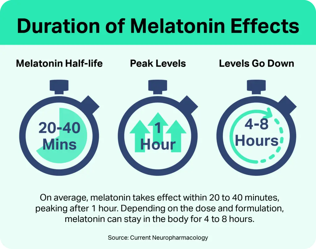 How Much Melatonin Do Adults Really Take? How Much Melatonin Do Adults Really Take?