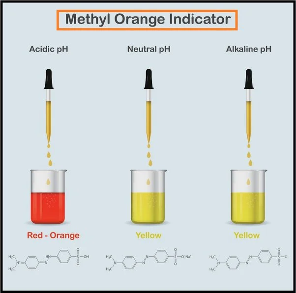 What is the real colour of methyl orange? What is the real colour of methyl orange?