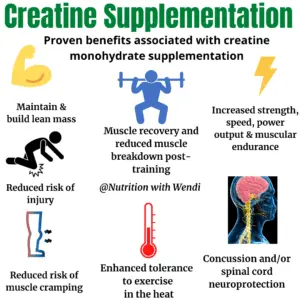 Creatine Monohydrate powder benefits