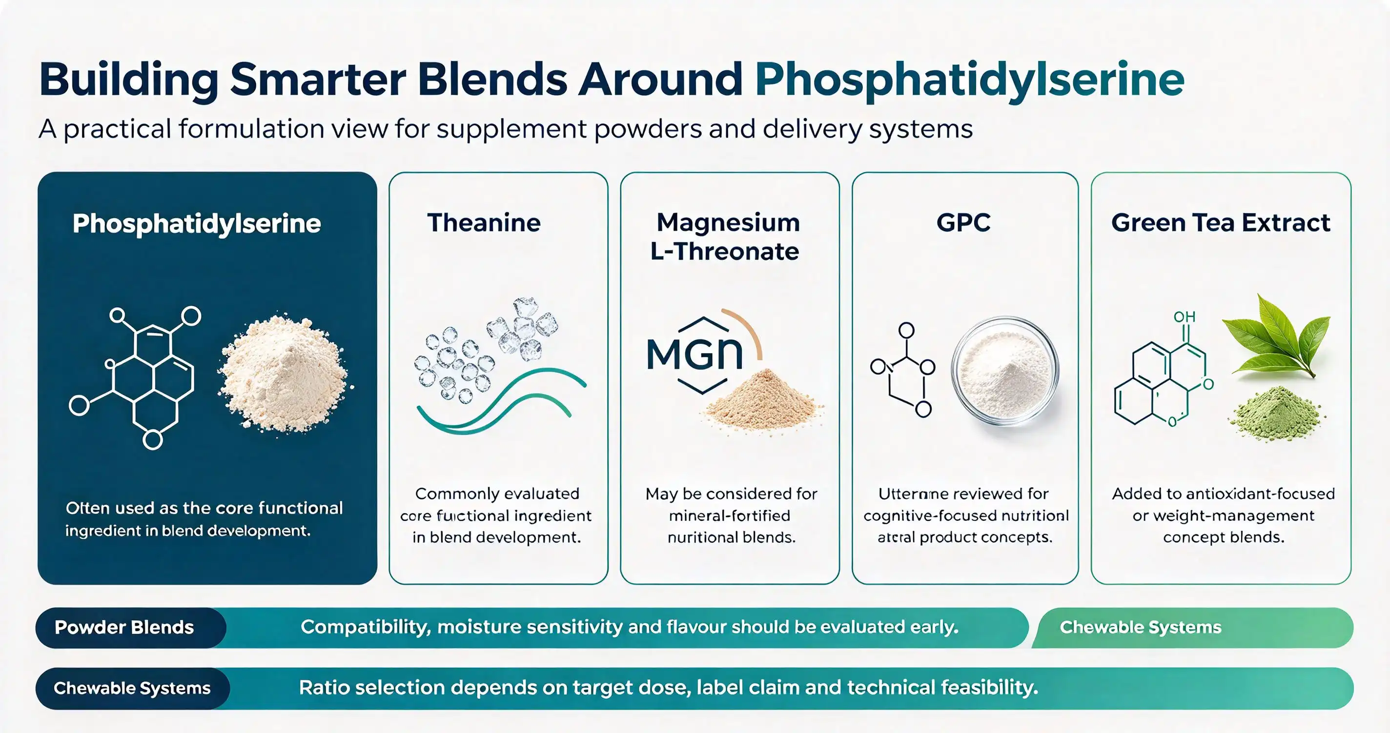 phosphatidylserine powder manufacturers