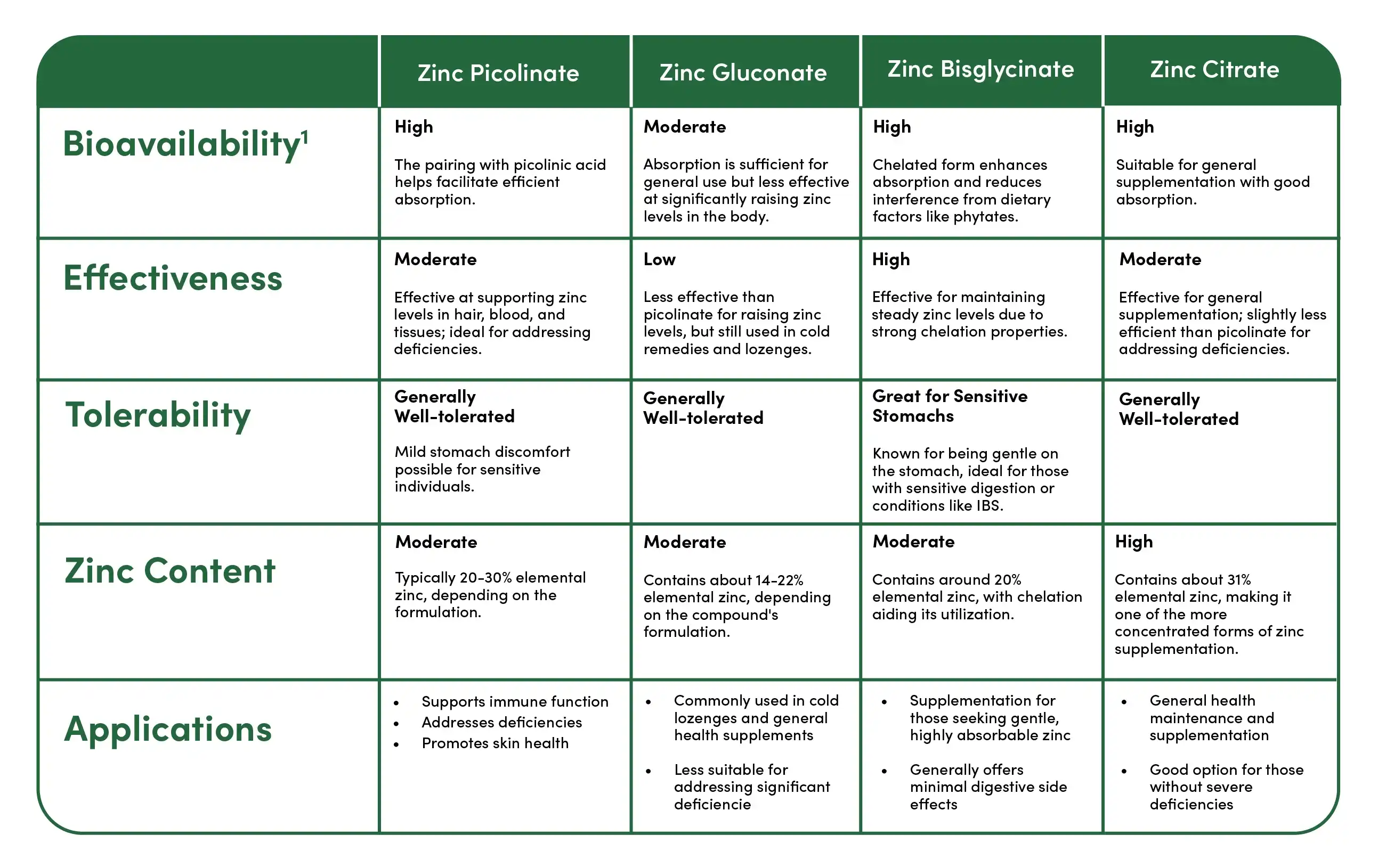 Zinc Bisglycinate Powder Is Different From Ordinary Zinc Zinc Bisglycinate Powder Is Different From Ordinary Zinc