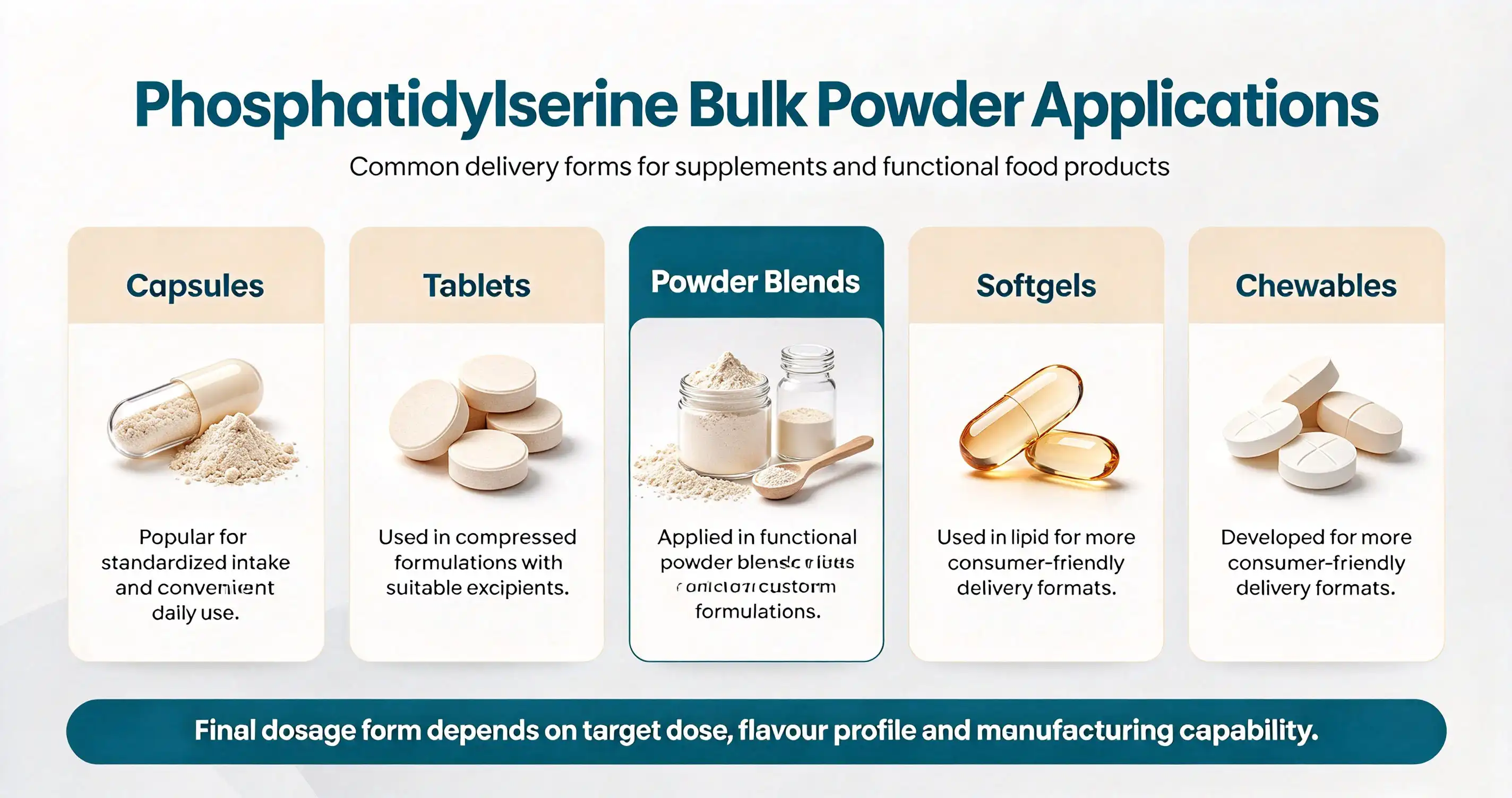 phosphatidylserine powder manufacturer/Ps uses phosphatidylserine powder manufacturer/Ps uses