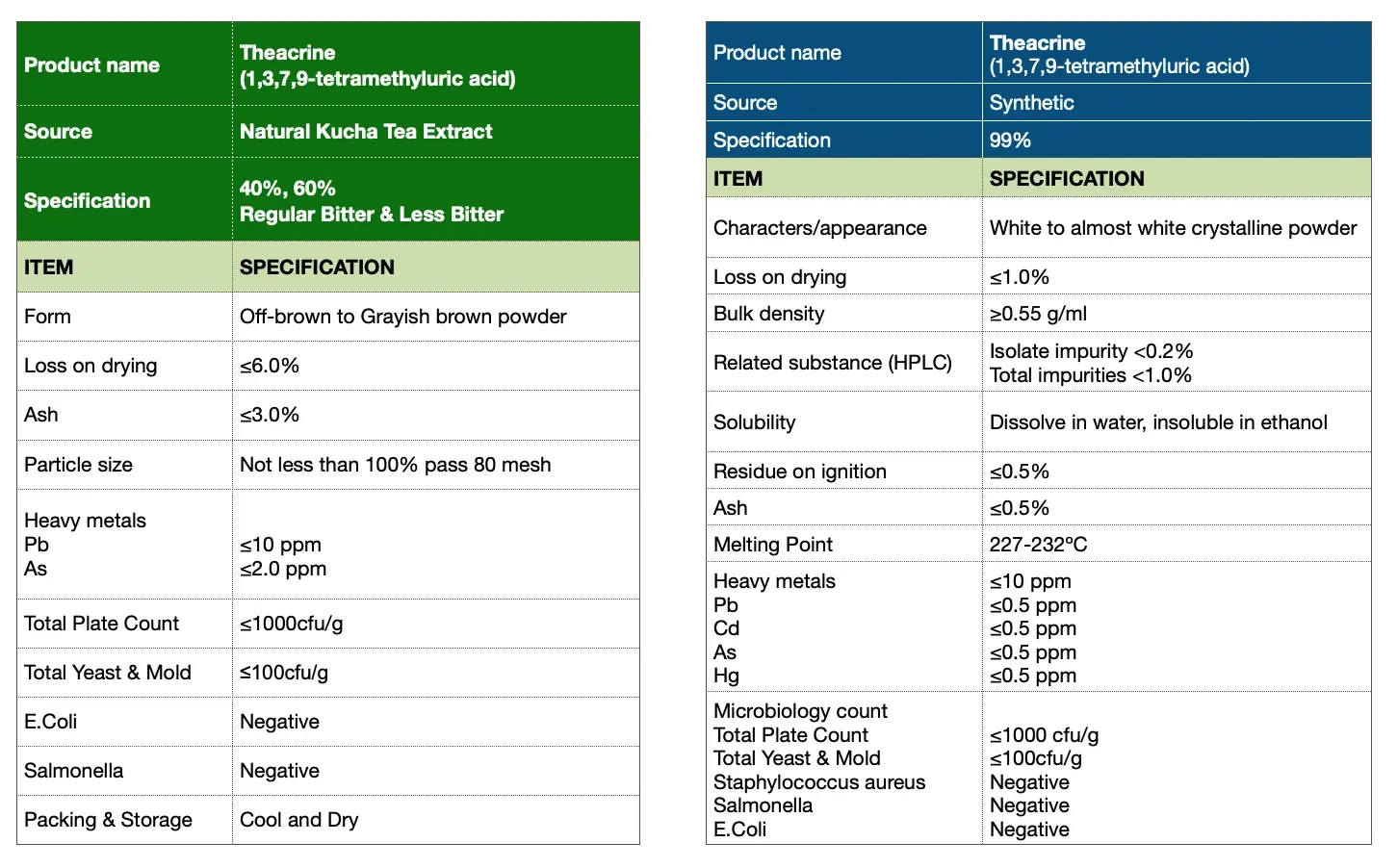 Theacrine Powder Specifications Theacrine Powder Specifications