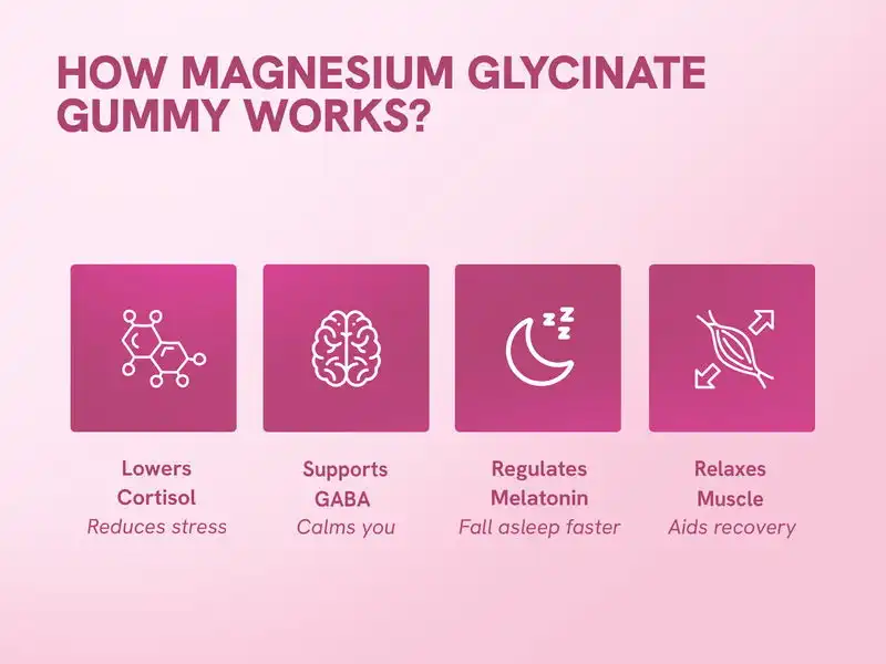 Magnesium Glycinate Powder Benefits