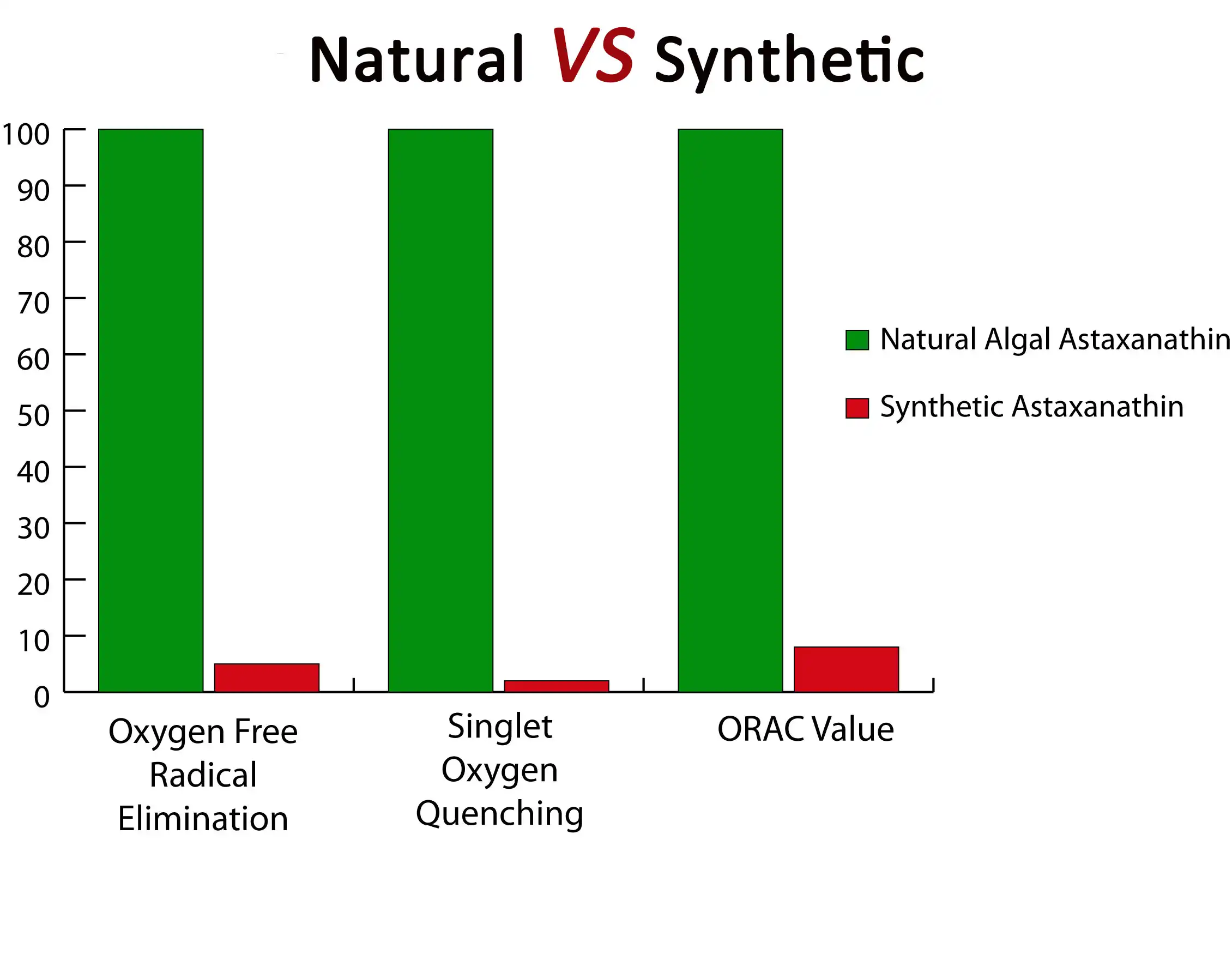 Astaxanthin Softgels Natural Versus Synthetic