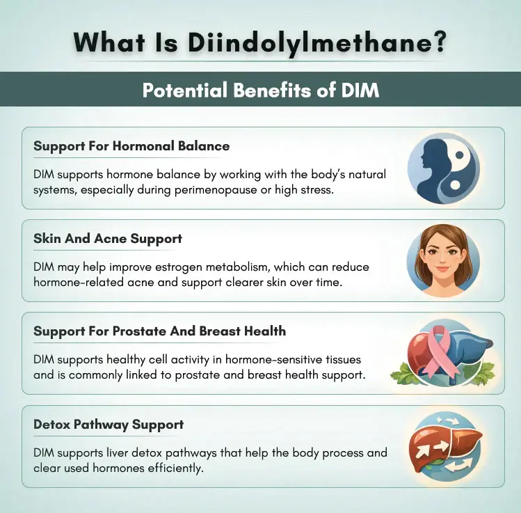 3 Diindolylmethane Powder Applications 3 Diindolylmethane Powder Applications
