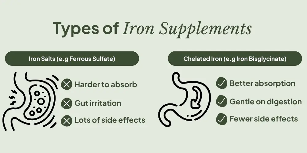 Liposomal iron powder vs traditional iron Liposomal iron powder vs traditional iron