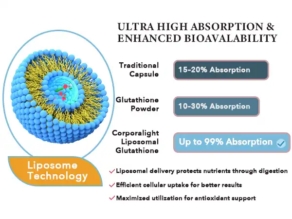 liposomal glutathione powder supplier