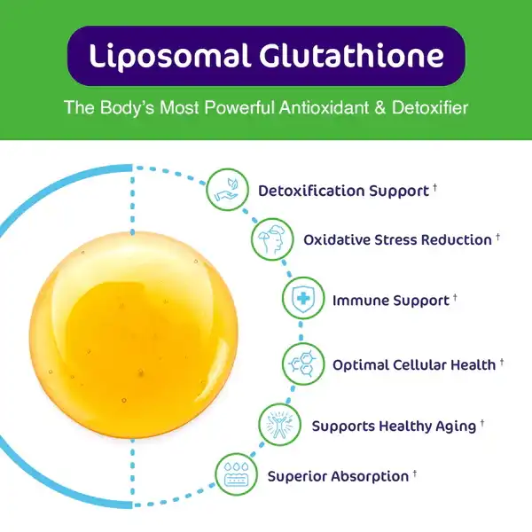 Liposomal glutathione applications