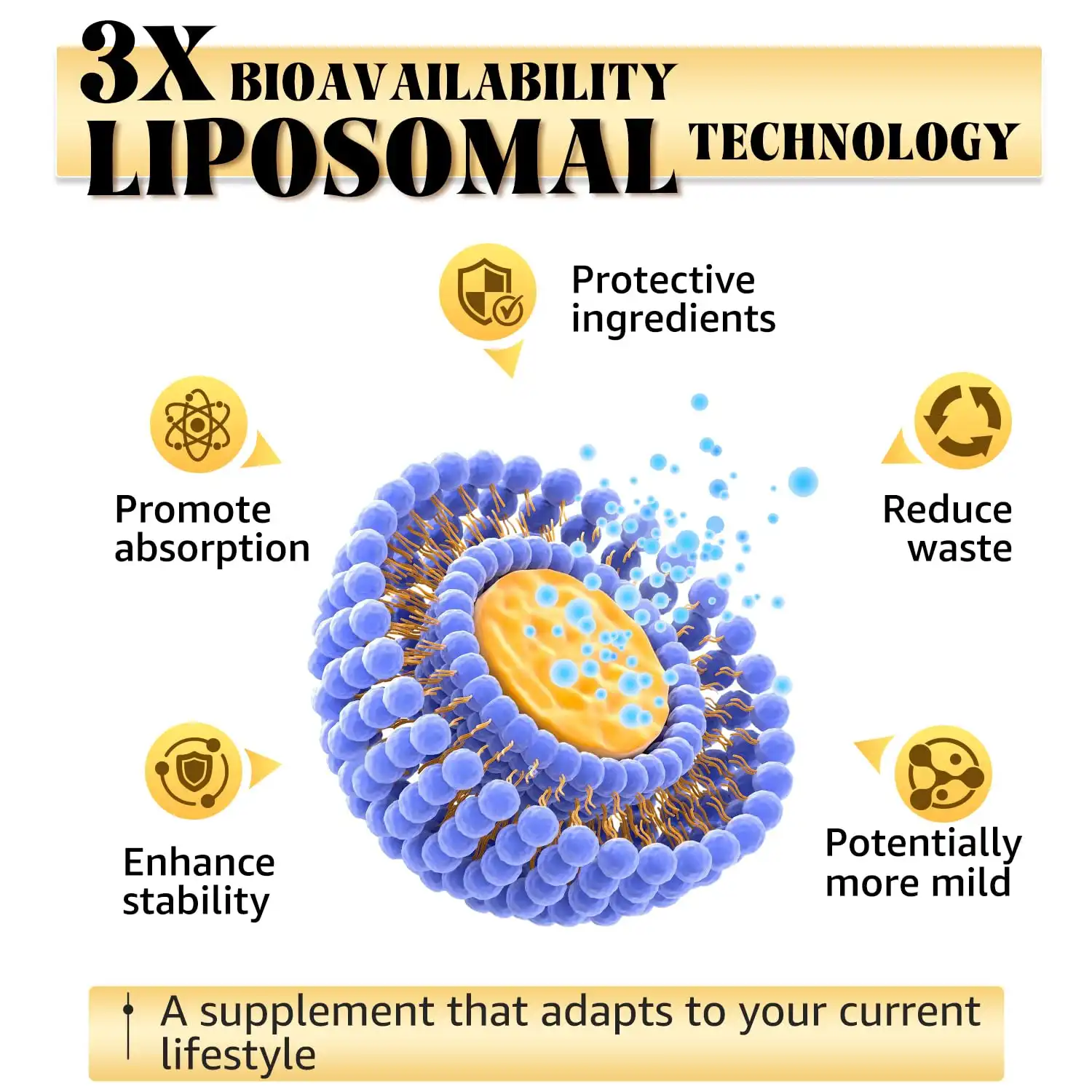Liposomal advantages Liposomal advantages
