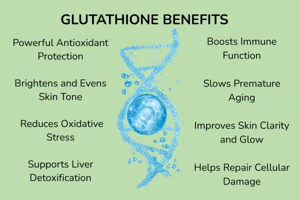 L-Glutation Tozunun Üstünlükləri