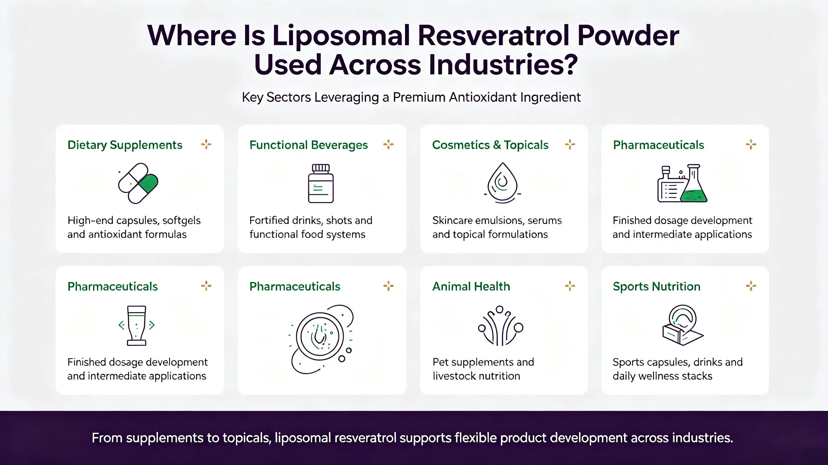 Where Is Liposomal Resveratrol Powder Used Across Industries? Where Is Liposomal Resveratrol Powder Used Across Industries?